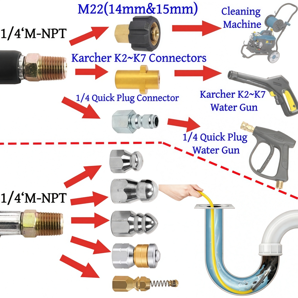 5~50m Pressure Washer Sewer Je - Drain Pipe Clip reseña y precio