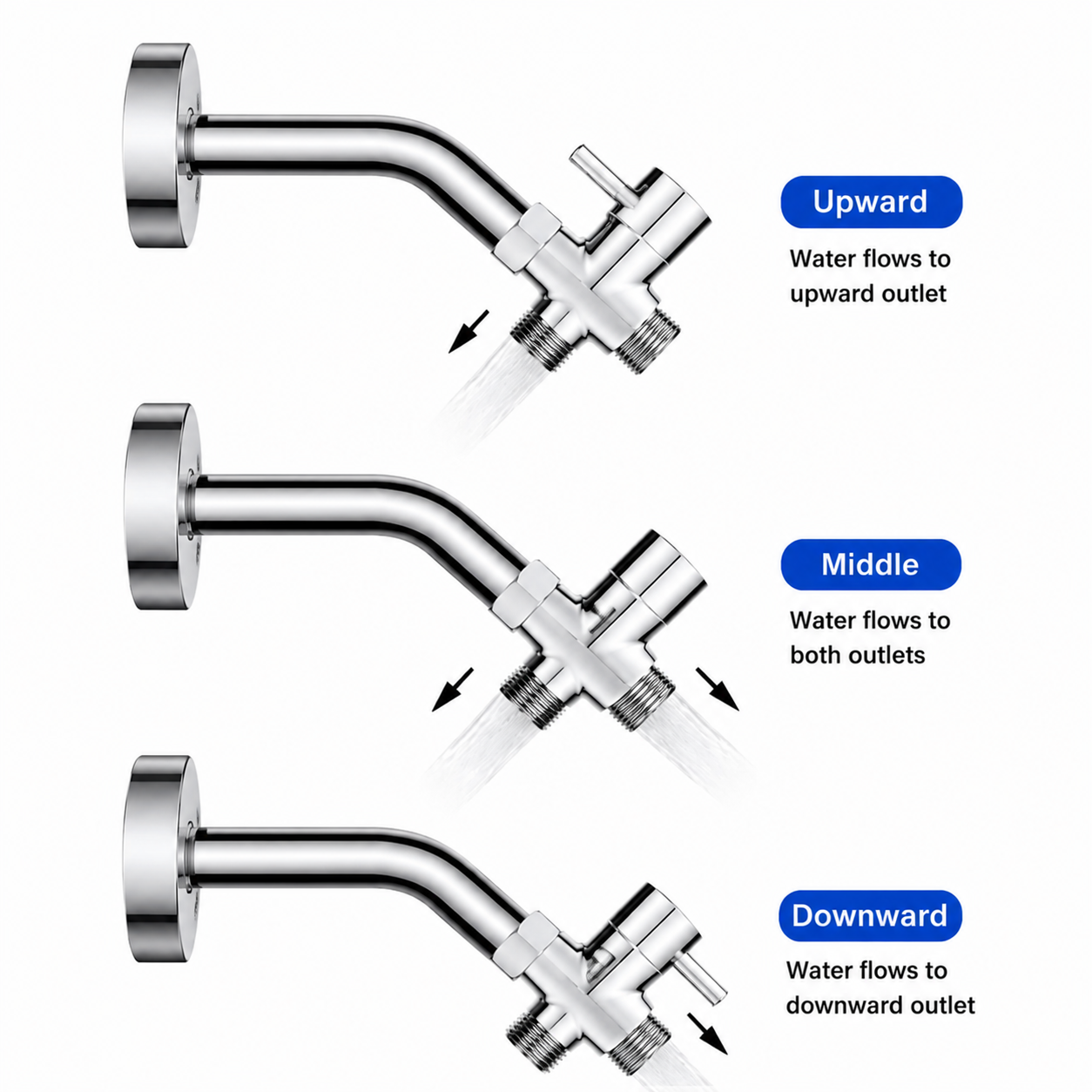 SANIVITAL 3-Way Shower Diverte - Shower Valve Cartridge reseña y precio
