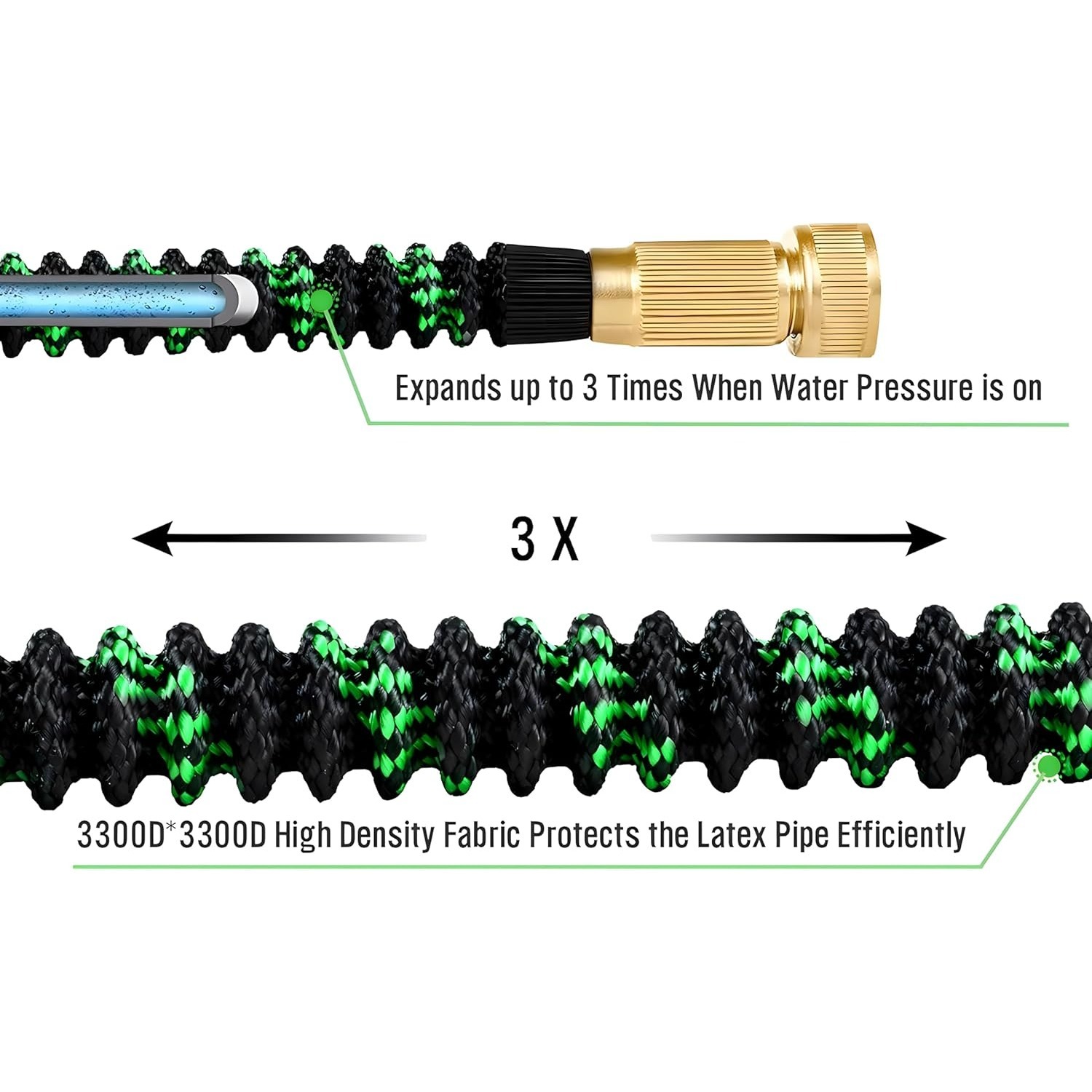 Non-Expandable Garden Hose wit - Flexible Hose Braided reseña y precio