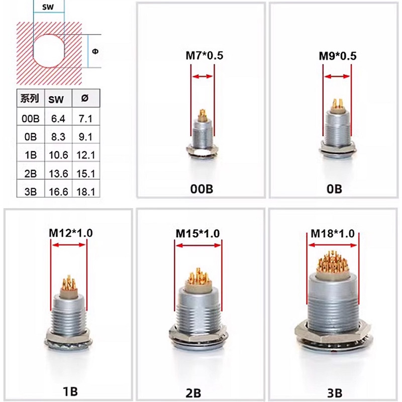 FGG LEMO Compatible Push-pull  - Push Fit Connector reseña y precio